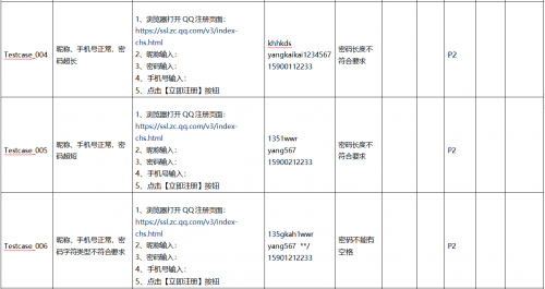 將等價(jià)類(lèi)劃分和邊界值分析共同用于測(cè)試用例設(shè)計(jì)4