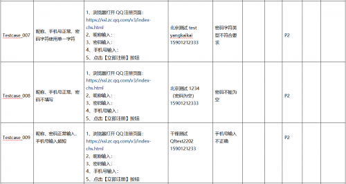 將等價(jià)類(lèi)劃分和邊界值分析共同用于測(cè)試用例設(shè)計(jì)5