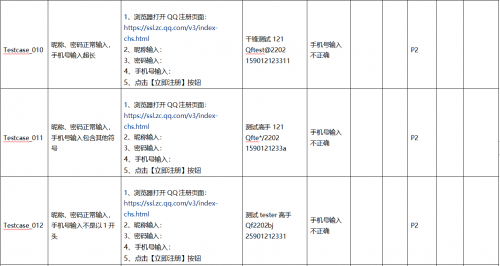 將等價(jià)類(lèi)劃分和邊界值分析共同用于測(cè)試用例設(shè)計(jì)6