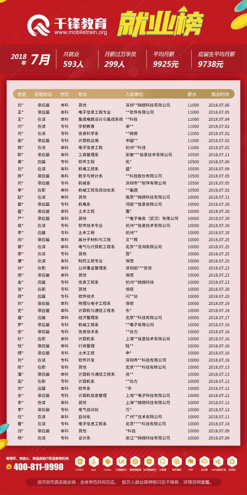 【網(wǎng)頁(yè)版】6
