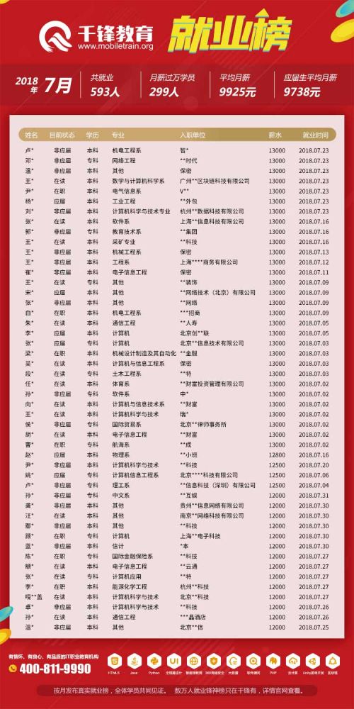 【網(wǎng)頁(yè)版】3