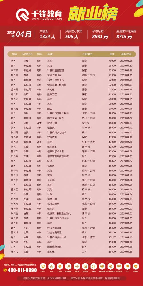 4月就業(yè)榜（文章）-柬埔寨、菲律賓單位改保密