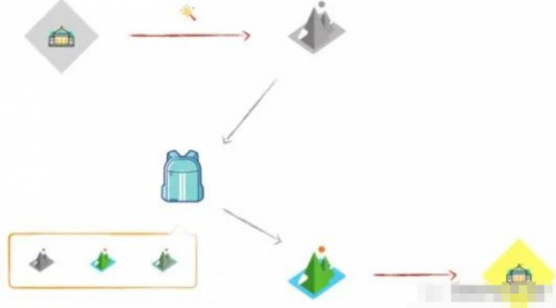 一文詳解Docker，別再說(shuō)你不會(huì)了3