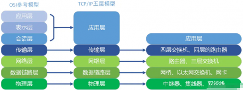 TCP、IP五層協(xié)議2
