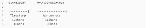 ULID 是什么？比 UUID 更好用的全局唯一標(biāo)識符？2