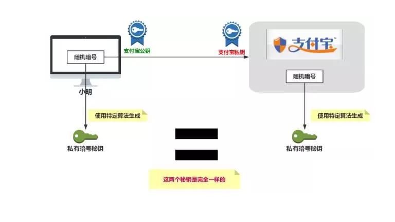 html5培訓
