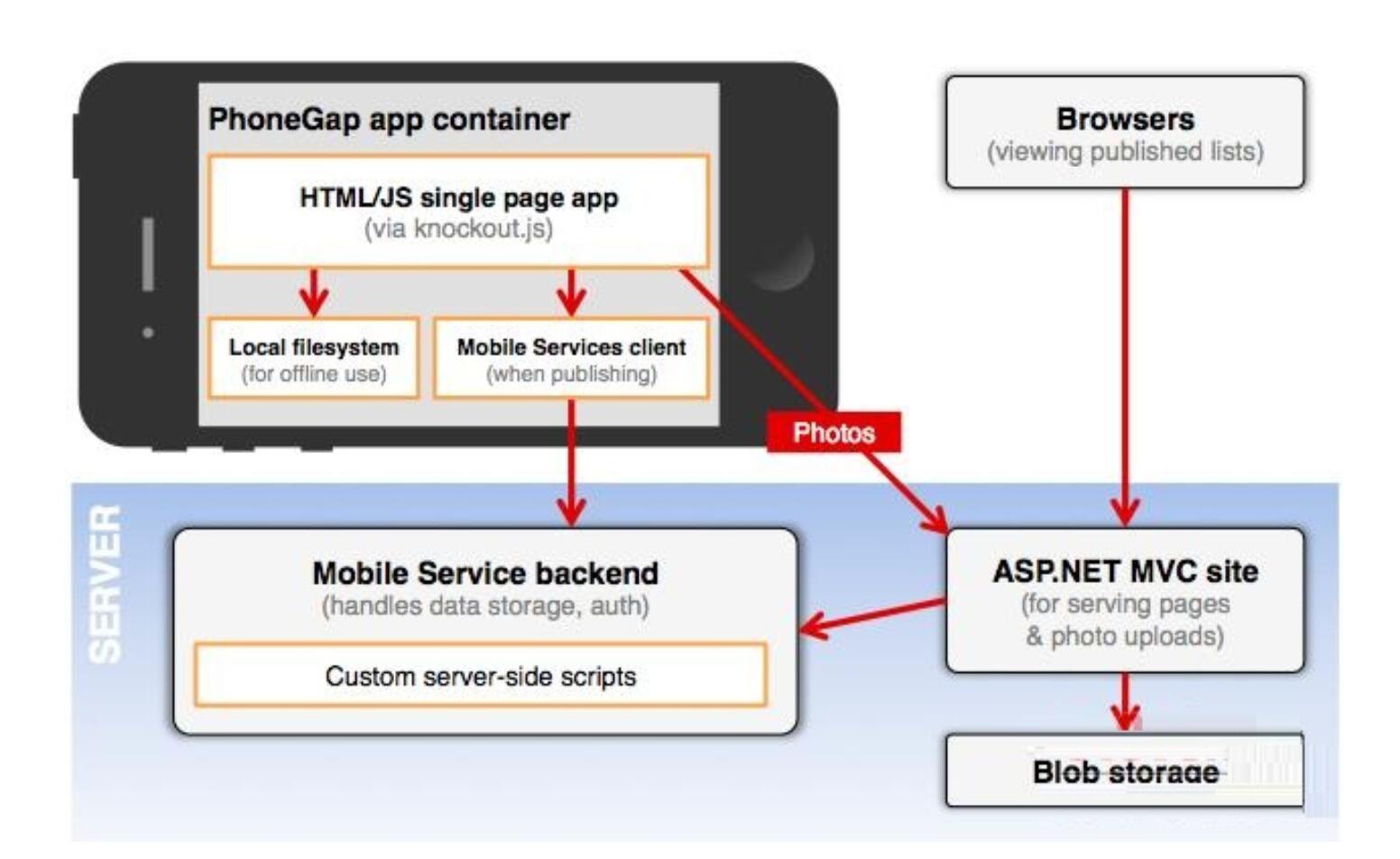 html5培訓