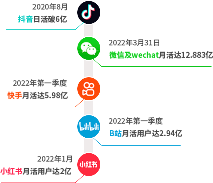 全媒體運(yùn)營(yíng)培訓(xùn)
