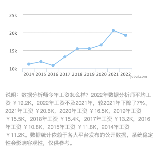 數(shù)據(jù)分析師培訓機構(gòu)