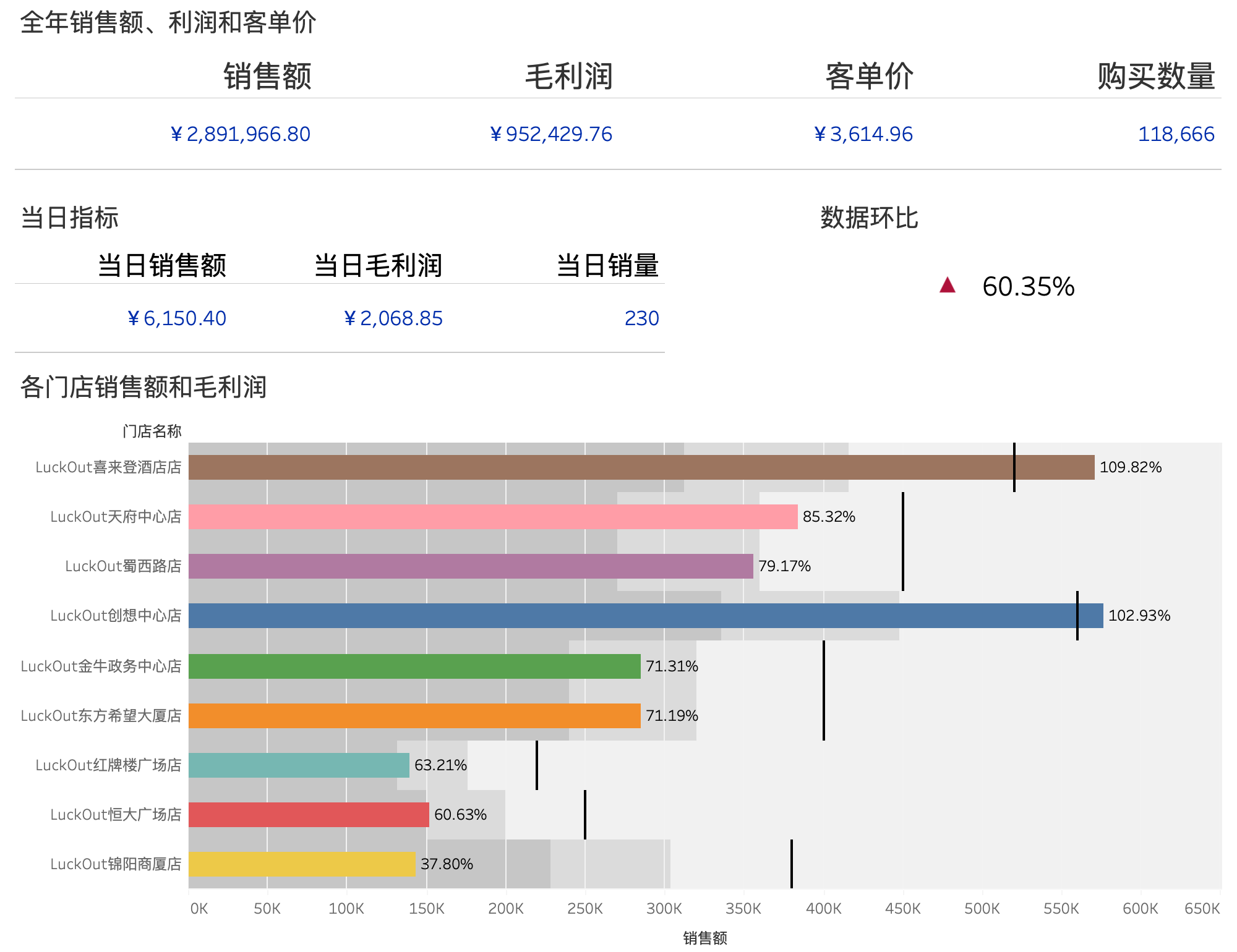 數(shù)據(jù)分析師培訓機構(gòu)